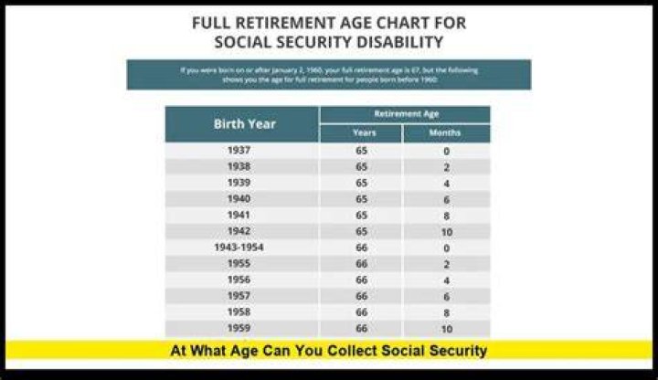 What happens if you collect Social Security at age 70?