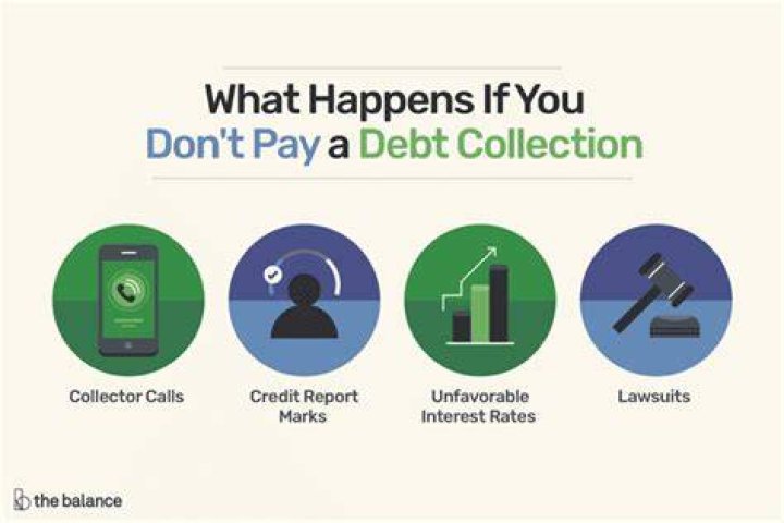 What happens if you don't pay financial aid back?