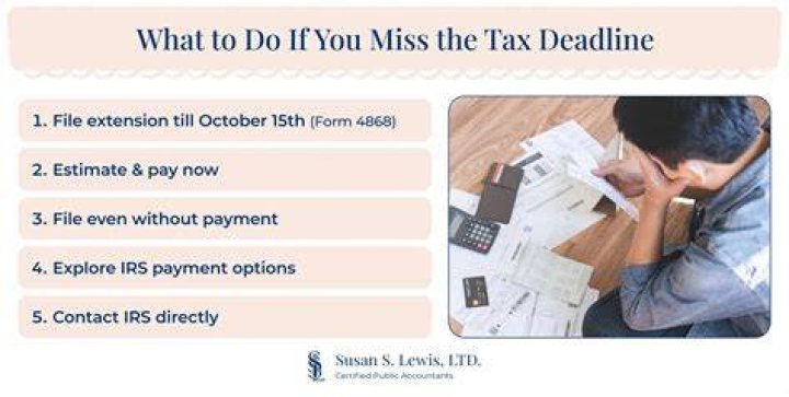 What happens if you dont do tax deadline?