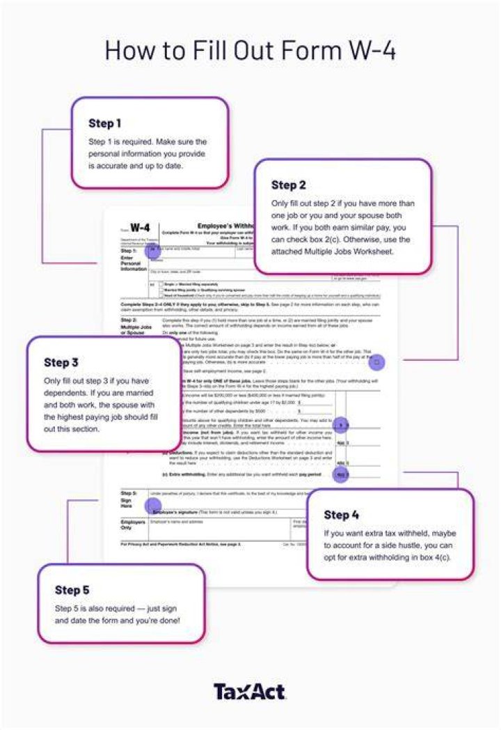 What happens if you dont fill out W-4 Form?