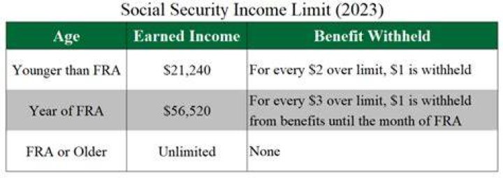 What happens if you earn over the Social Security disability limit?