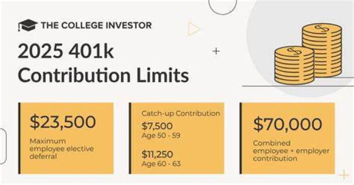 What happens if you exceed 401k contribution limit 2020?