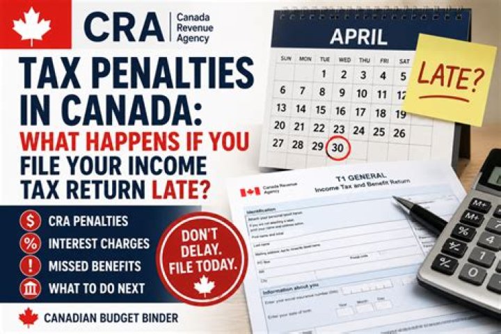 What happens if you file a tax return late?