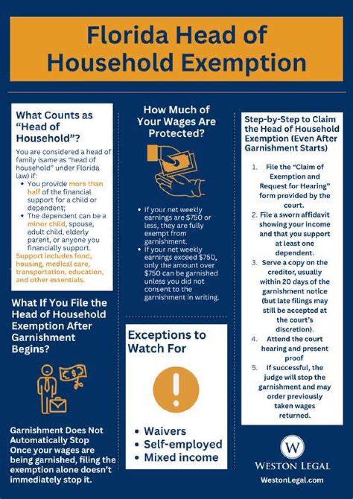 What happens if you file as Head of Household?