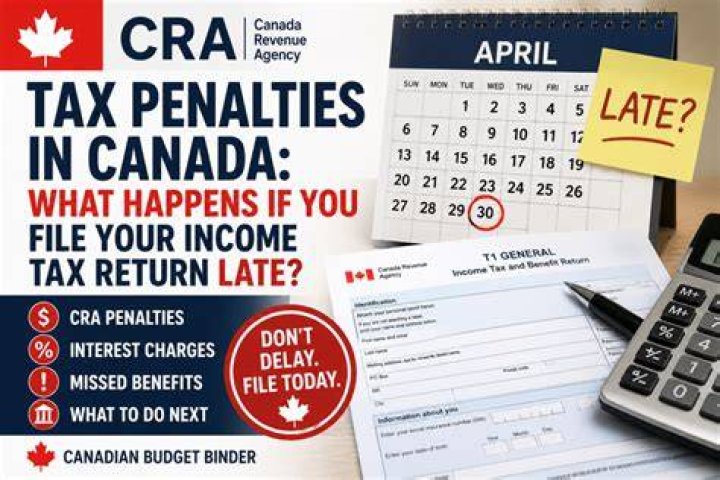 What happens if you file your tax return late?