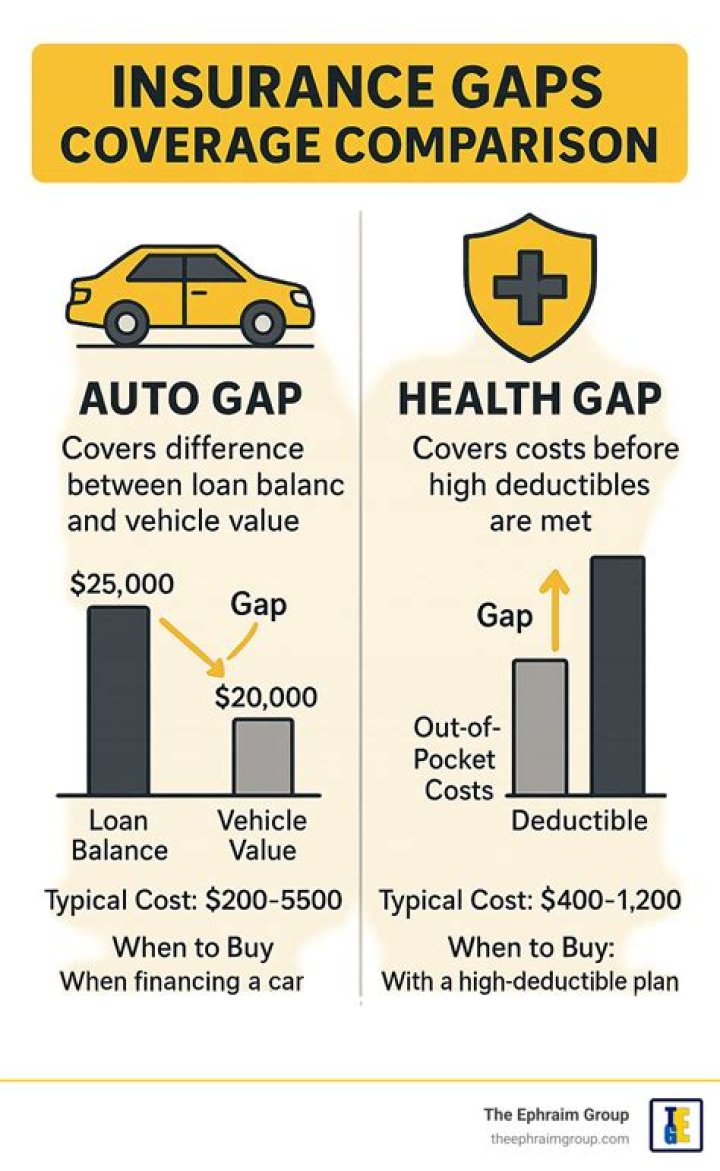 What happens if you have a gap in health insurance coverage?