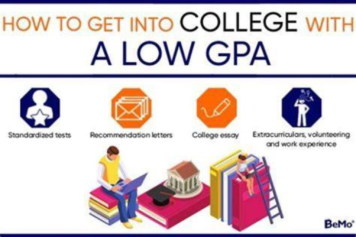 What happens if you have a low GPA in college?