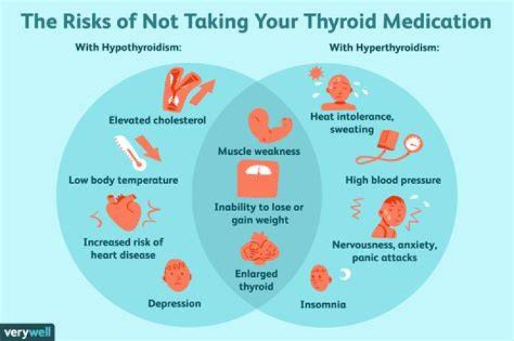 What happens if you have your thyroid removed and don't take medication?
