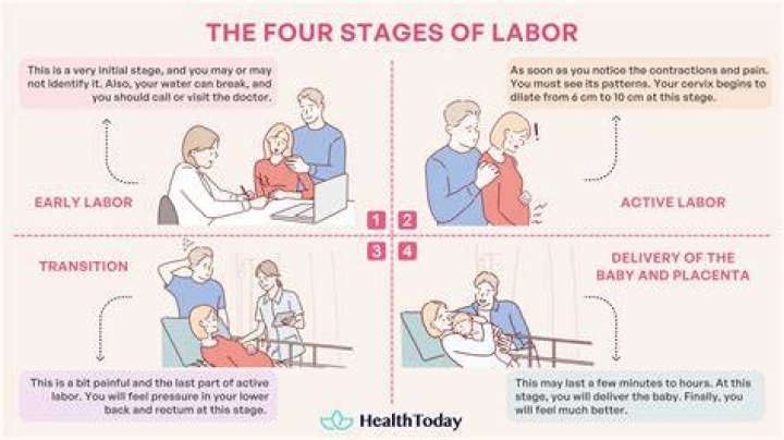 What happens if you push too early in labor?