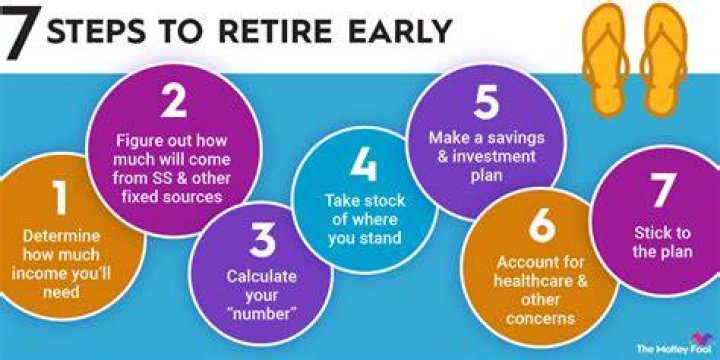 What happens if you retire early from teaching in Texas?