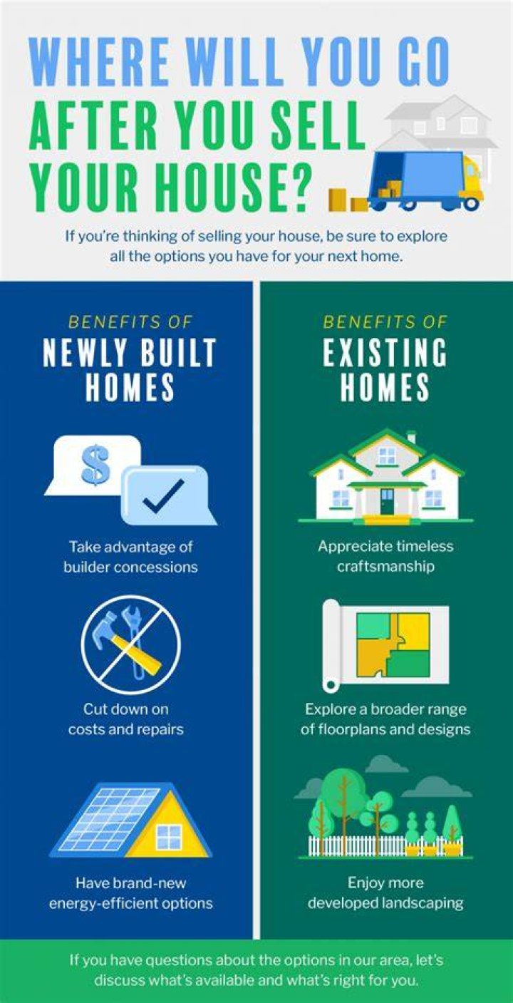 What happens if you sell your house but have nowhere to go?