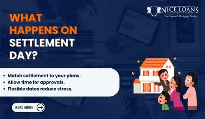 What happens on settlement day when refinancing?