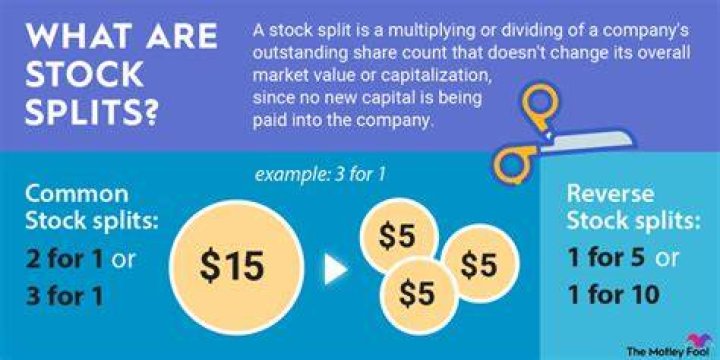 What happens to dividends when stock splits?