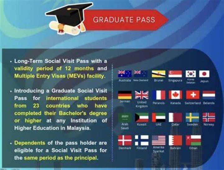 What happens to international students after they graduate?