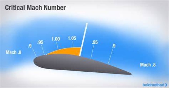 What happens to Mach number as you climb?