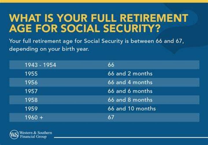 What happens to social security if you work past full retirement age?