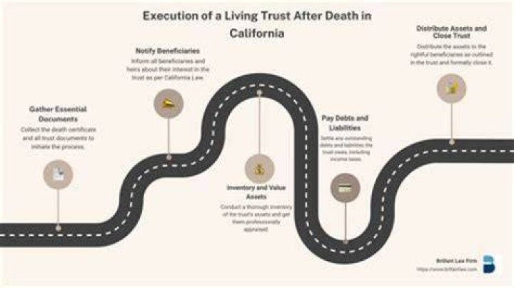 What happens to trust assets after death?