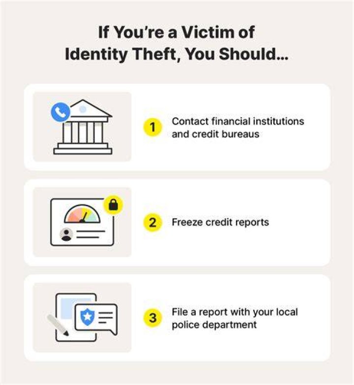 What happens to victims of identity theft?