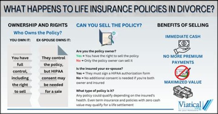 What happens to your life insurance policy if your spouse dies?