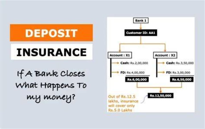 What happens to your money if a brokerage closes?