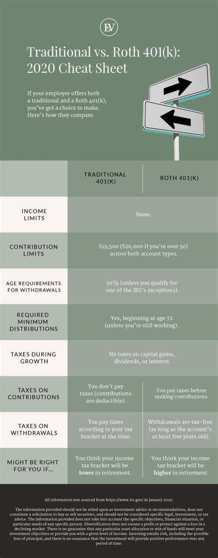 What happens to your Roth IRA when you quit your job?