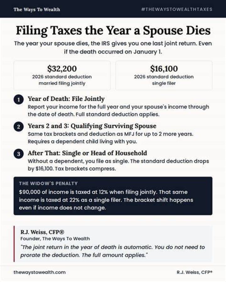 What happens to your tax status when your spouse dies?