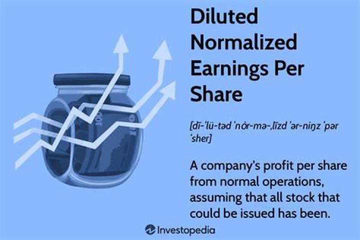 What happens when a share is diluted?