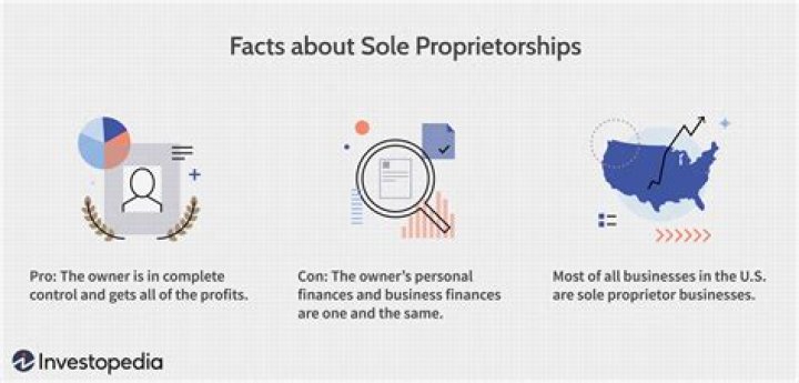 What happens when a sole proprietorship is sold?