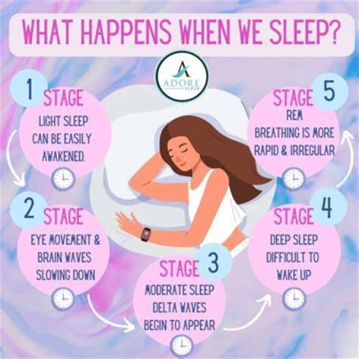 What happens when Brahma sleeps?