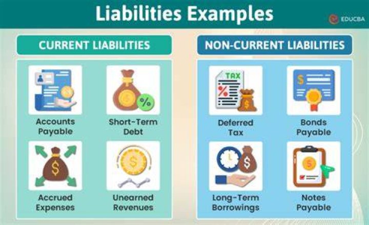 What happens when liabilities are understated?