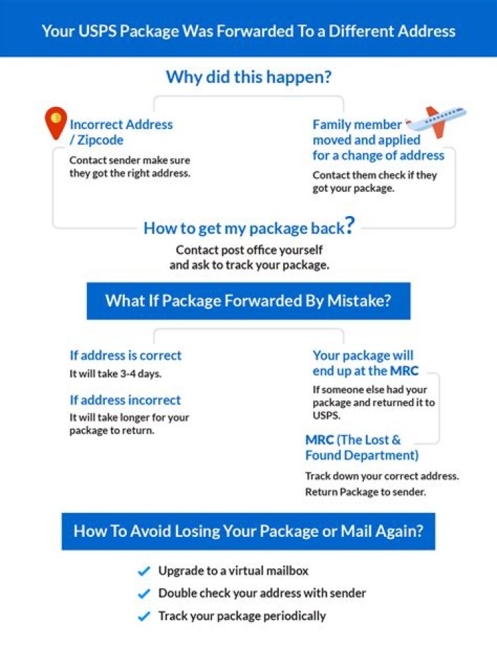 What happens when mail is forwarded to a new address?