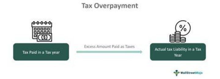 What happens when there is an overpayment on a tax return?