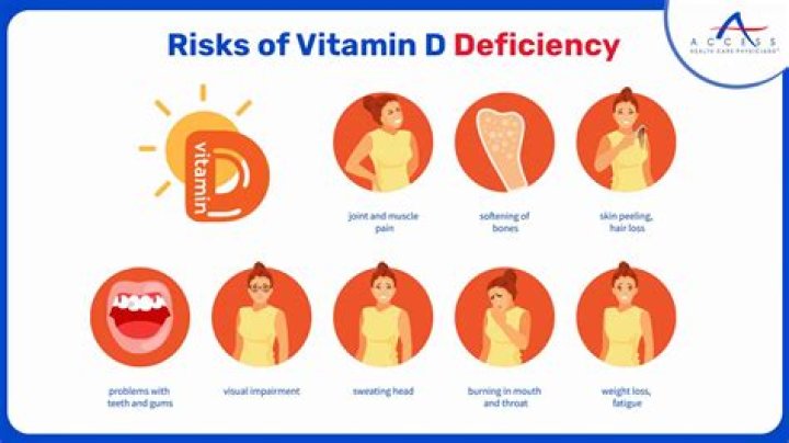 What happens when vitamin D is extremely low?
