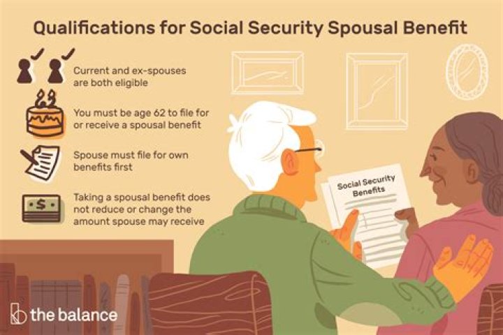 What happens when you apply for Social Security as a spouse?