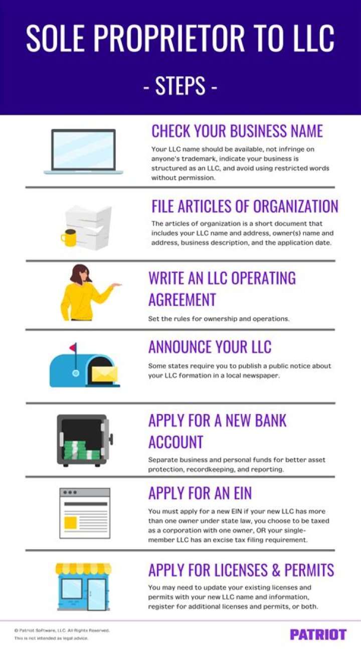 What happens when you convert a sole proprietorship to a LLC?