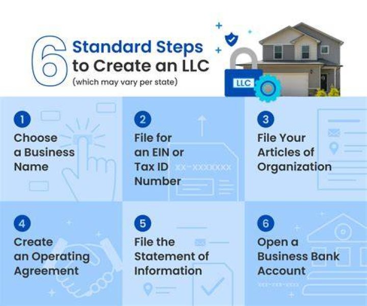 What happens when you create a rental property LLC?