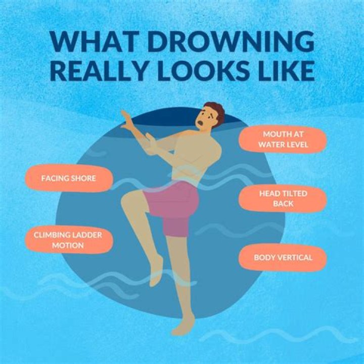 What happens when you drown?