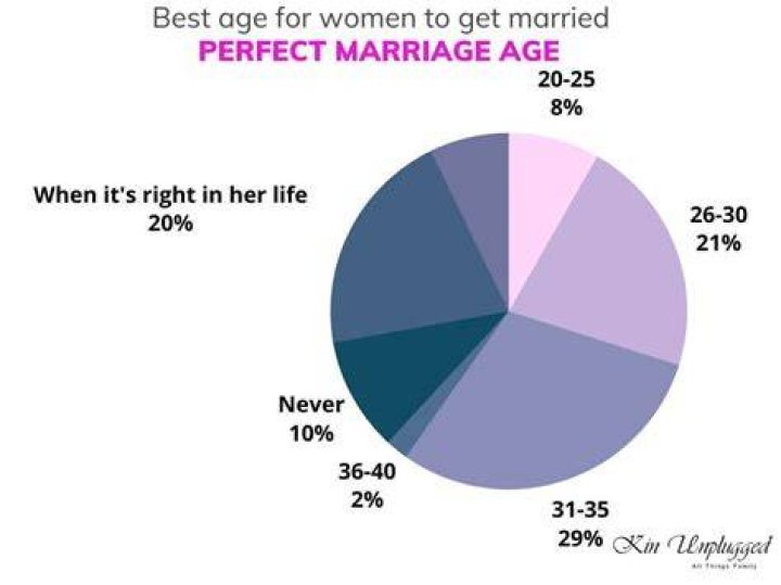 What happens when you get married for ten years?