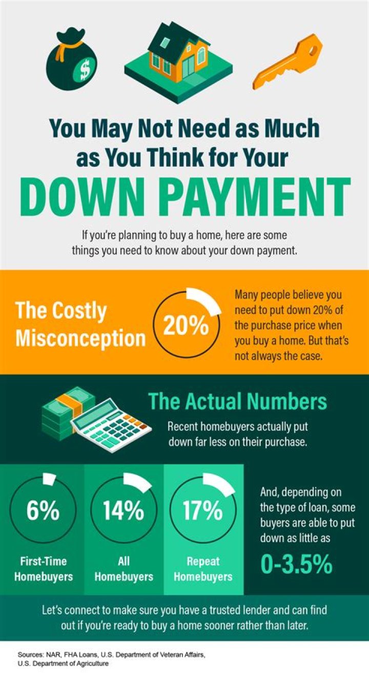 What happens when you put down a deposit on a condo?