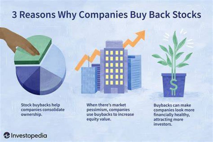 What happens when you repurchase stock?