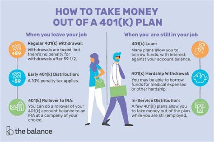 What happens when you take a loan from your 401k?