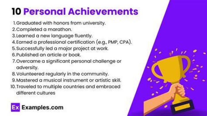 What have been your key achievements in your current role?