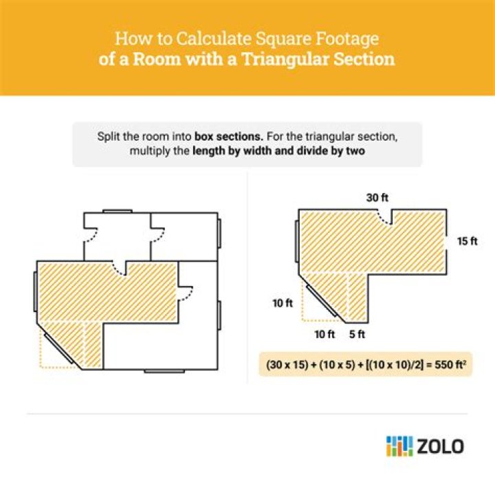 What if house has wrong square footage?