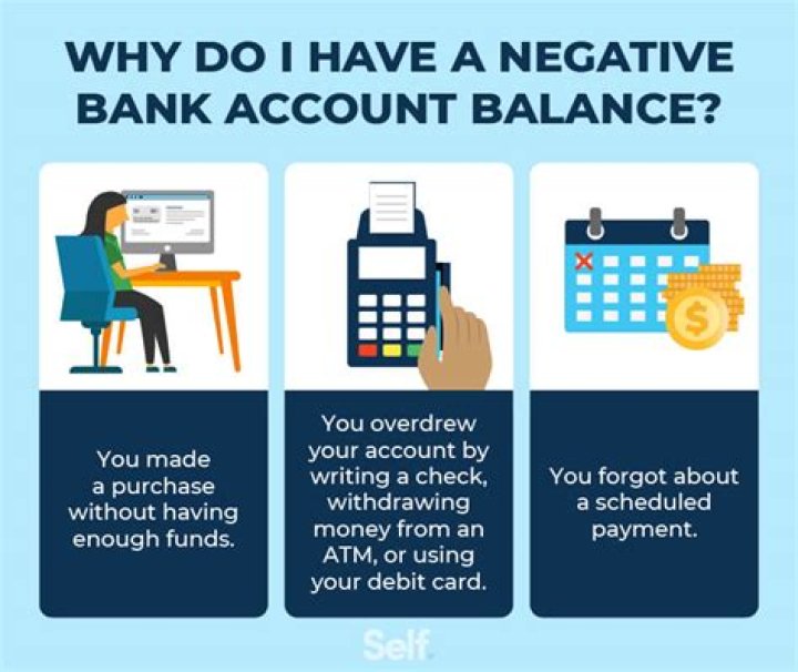 What if my account balance is negative?