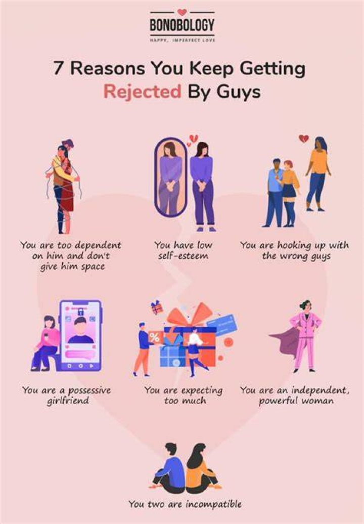 What if my AGI keeps getting rejected?