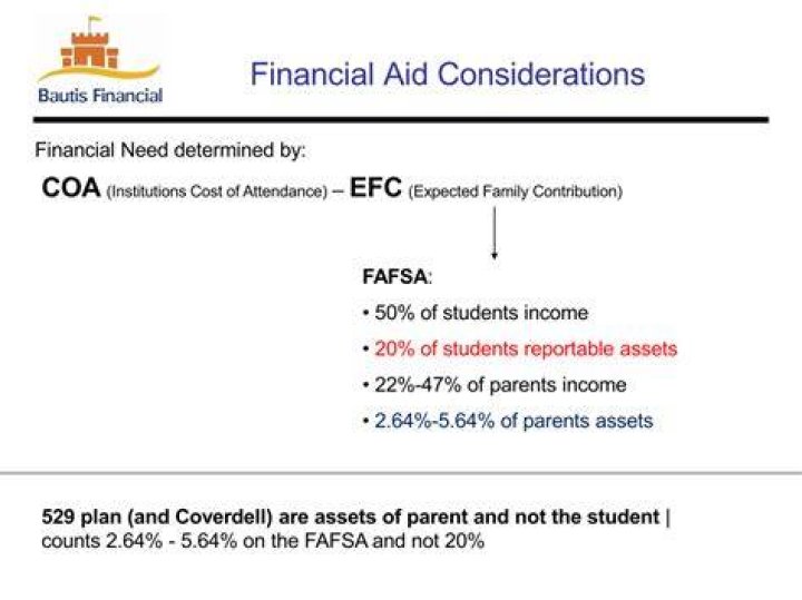 What if my fafsa EFC is too high?