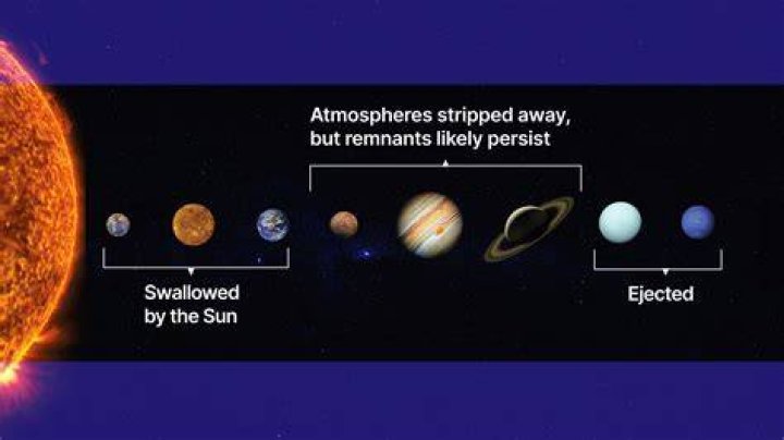 What if the Sun died?