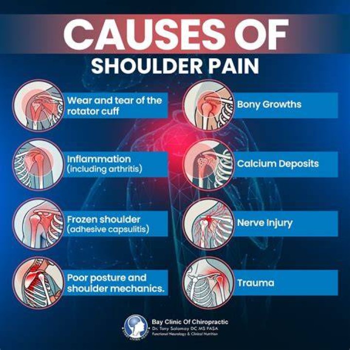 What illness causes shoulder pain?