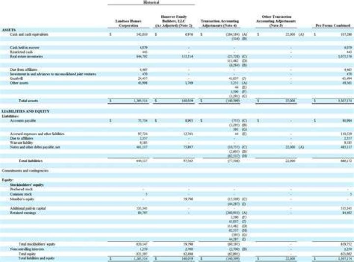 What impact does the SEC have on financial statements?