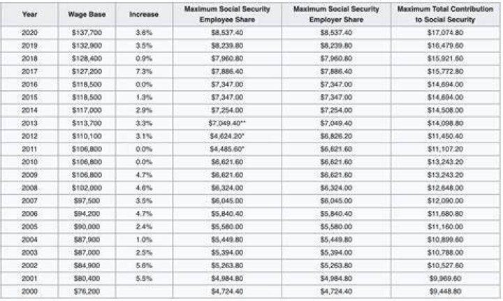 What income is considered Social Security income?